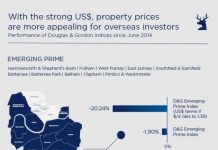 海外投资者密切关注脱欧后的英国房市,伺机而动