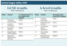 大伦敦的中学排名表,披露的这些房产亮点你不能错过!