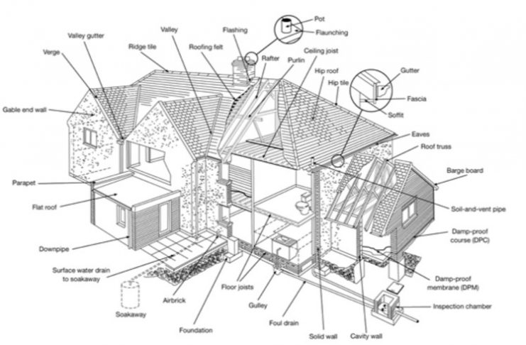 英国买二手房怕房子有毛病有硬伤怎么办? 找人做一份调查评估就好了!