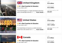 英国成为2018世界最佳教育国家!拥有世界最强大的教育体系,英国教育牛在哪?