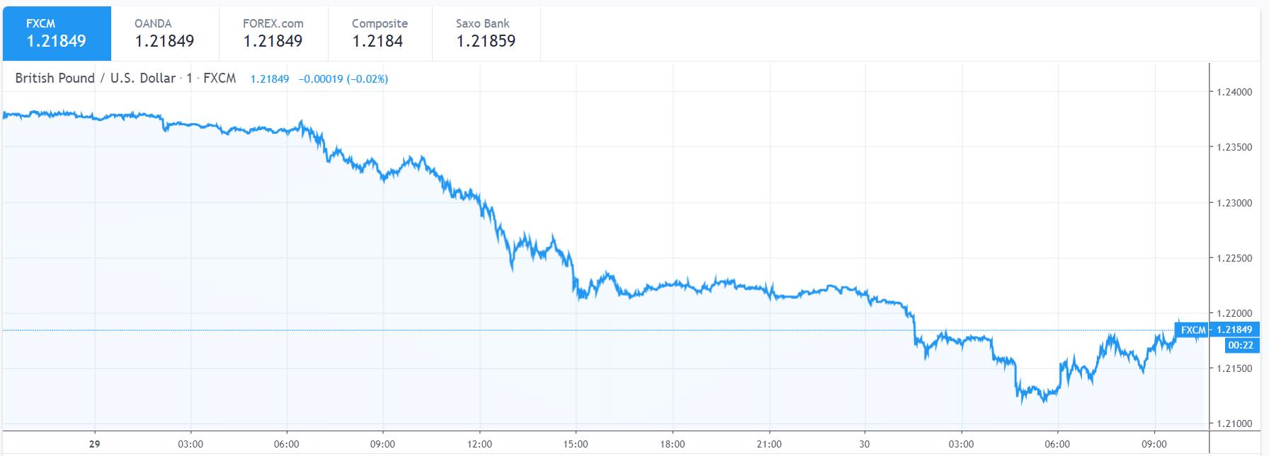 8.35！英镑暴跌至2年来最低… 都怪Boris的大嘴巴？ | 英国房产圈