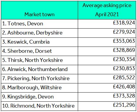 market-towns-table-v2-1.jpg