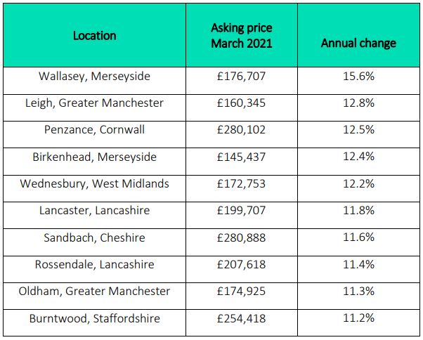 Top-10-price-hotspots-table.jpg