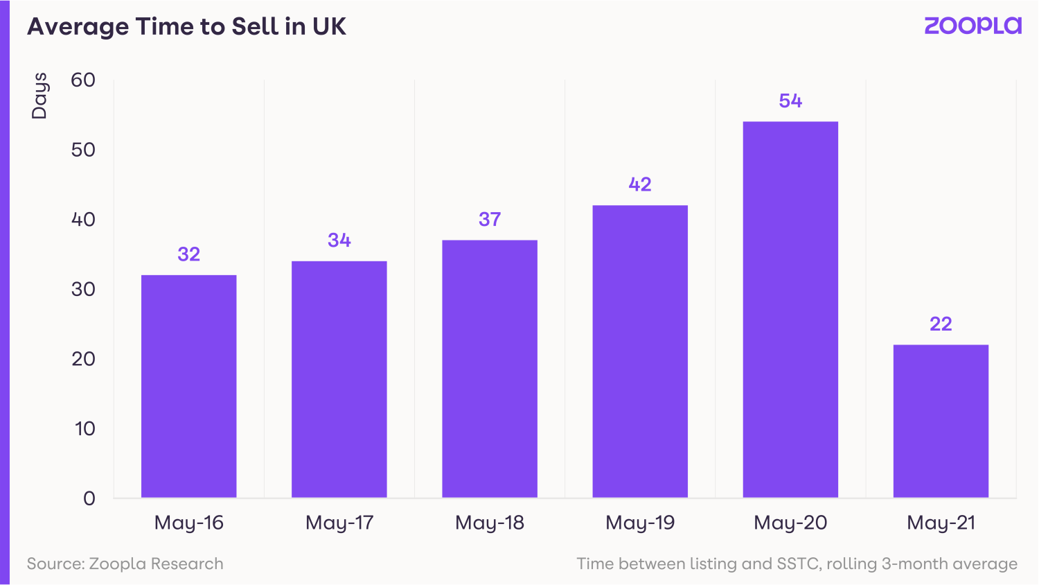 Average_time_to_sell_in_UK.png