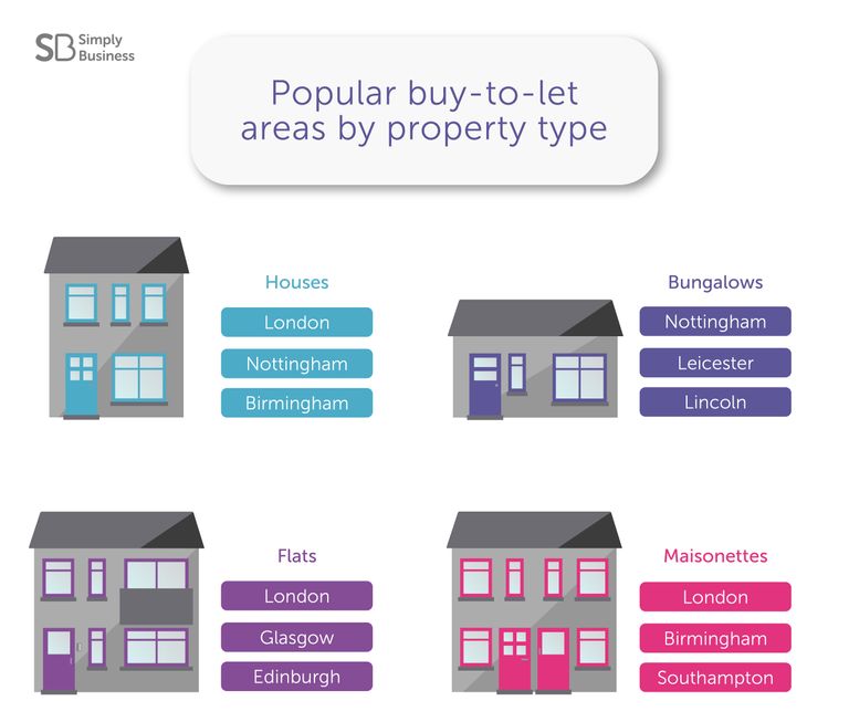 btl-property-type-graphic.jpg