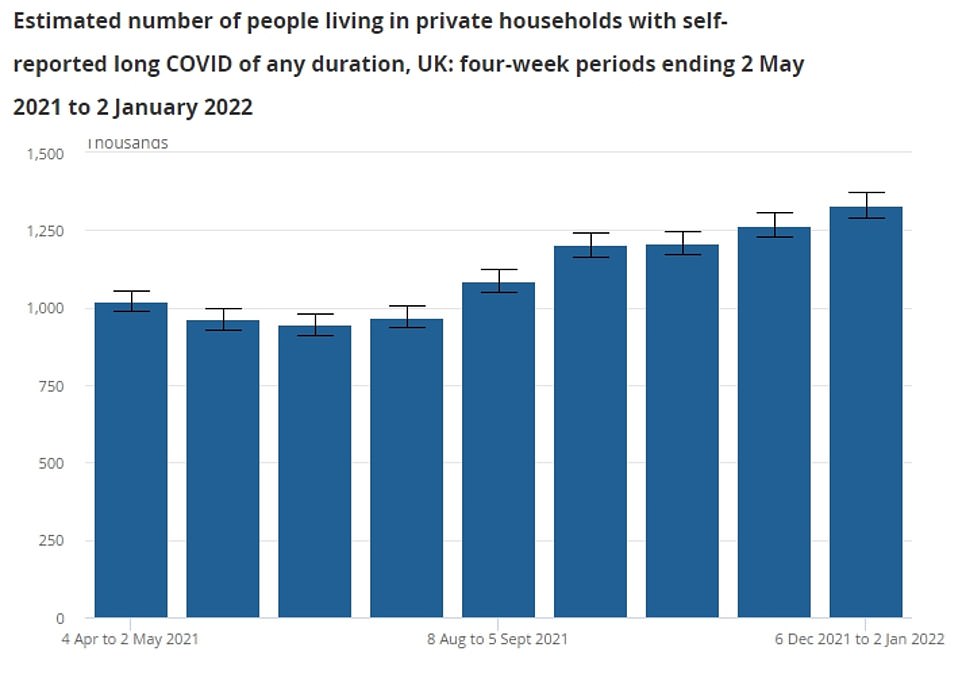 53722829-10472385-An_Office_for_National_Statistics_ONS_report_estimated_1_33milli-a-17_1643891569048.jpg