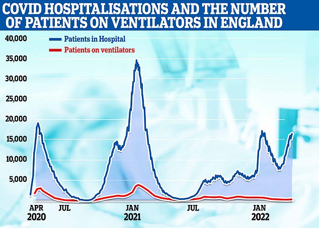 56328271-10706125-The_graph_shows_the_number_of_Covid_hospital_patients_in_England-a-2_1649662896968.jpg