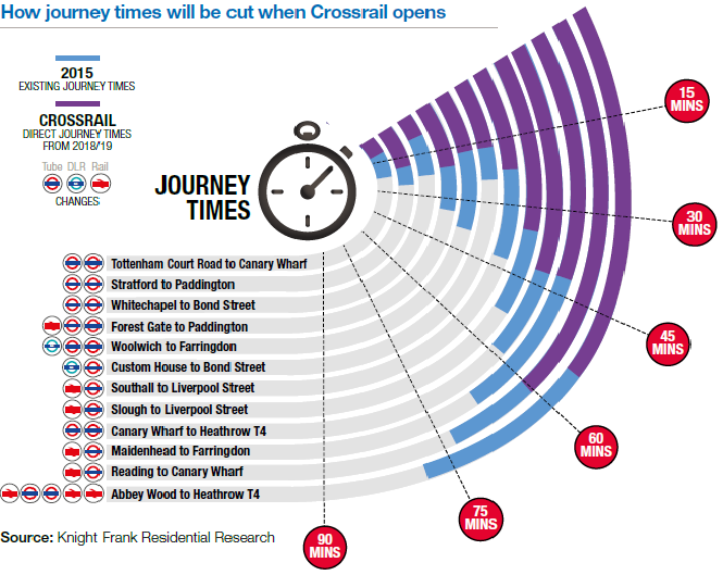Knight-Frank-journey-times-cut-crossrail1.v1460082576.png