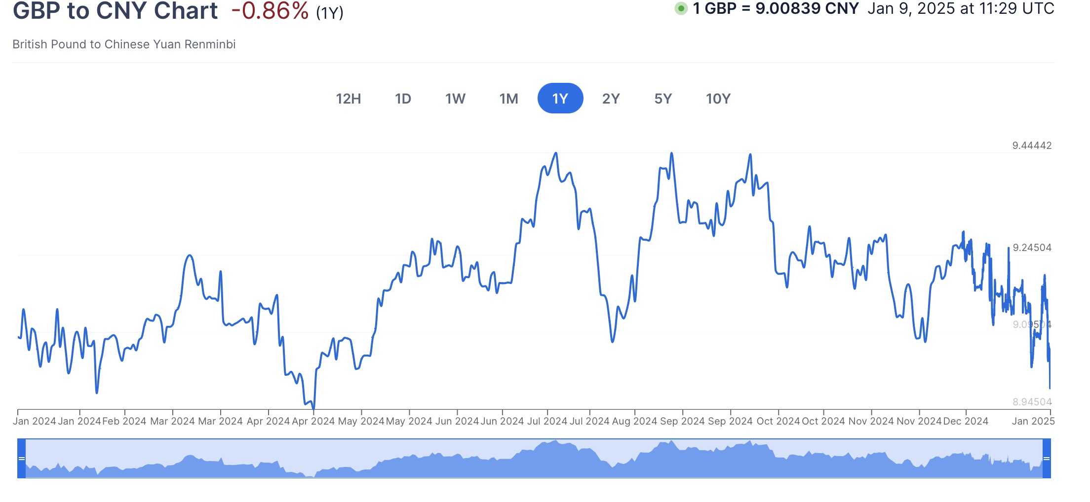 英镑跌至9！劳斯莱斯斥资3亿英镑扩建英国工厂，以满足客户定制需求！ | 英国房产圈