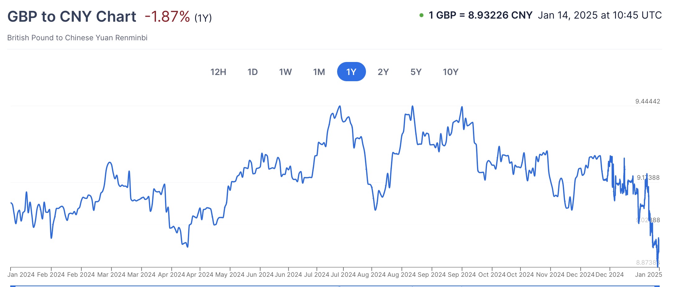 英镑汇率走低，美元买家，又一次嗅到了购房打折的商机…… | 英国房产圈
