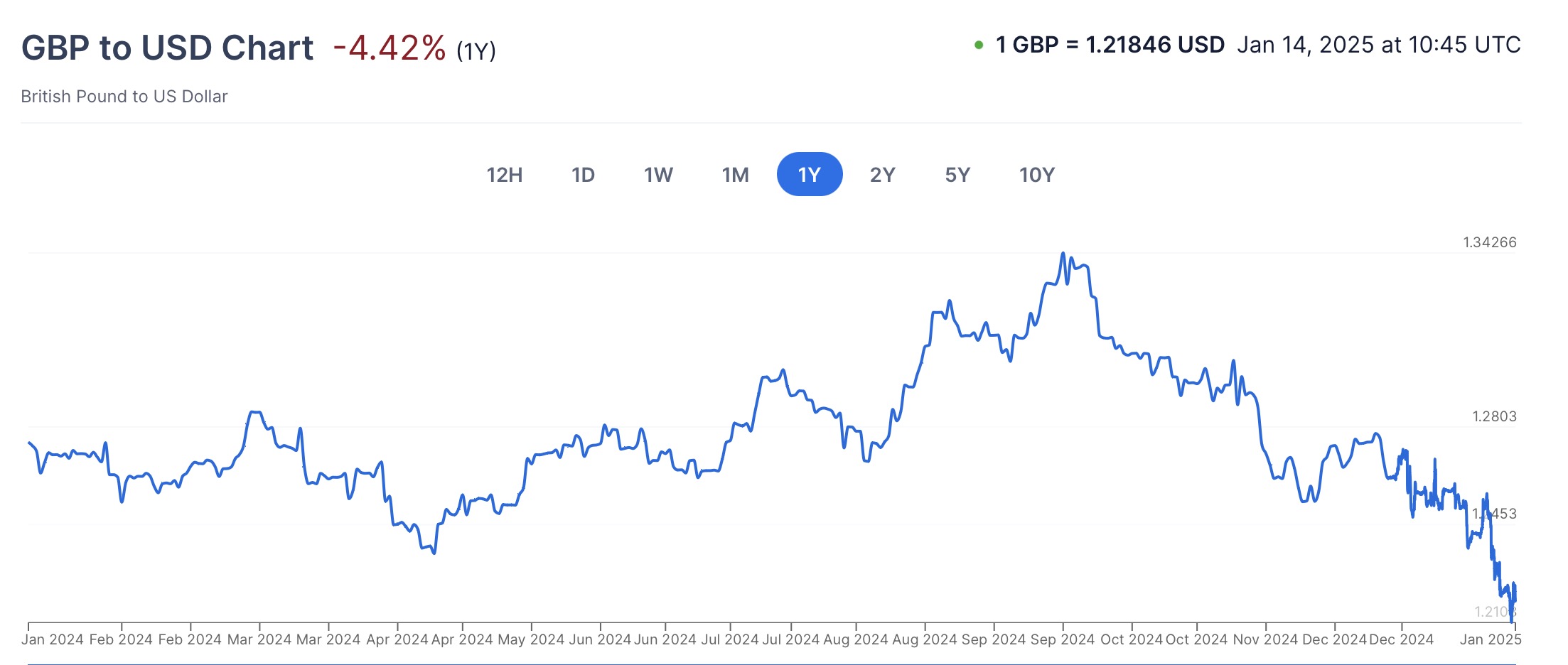 英镑汇率走低，美元买家，又一次嗅到了购房打折的商机…… | 英国房产圈