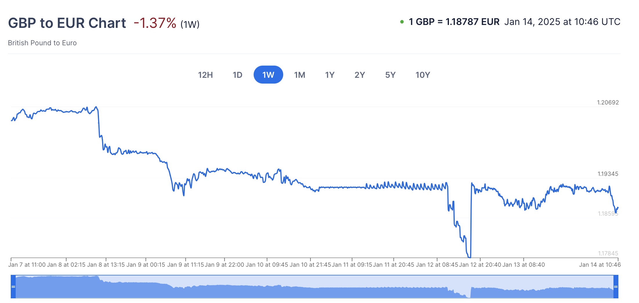 英镑汇率走低，美元买家，又一次嗅到了购房打折的商机…… | 英国房产圈