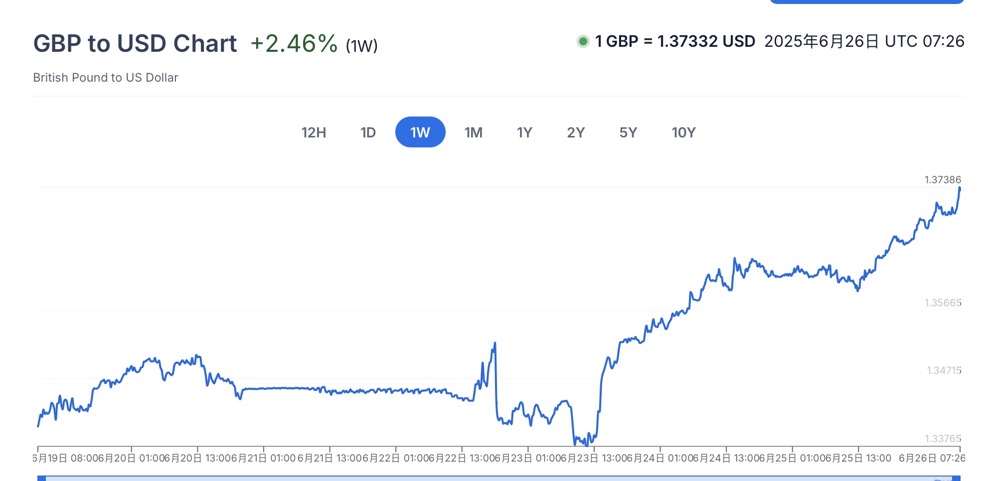 英镑汇率高歌猛进，兑换人民币逼近9.85！伦敦高端房市回暖| 英国房产圈