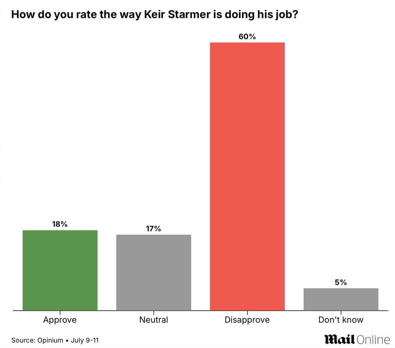 英国经济意外萎缩0.1%，利率8月下调几乎已成定局，英镑汇率下跌｜凯特温网颁奖| 英国房产圈