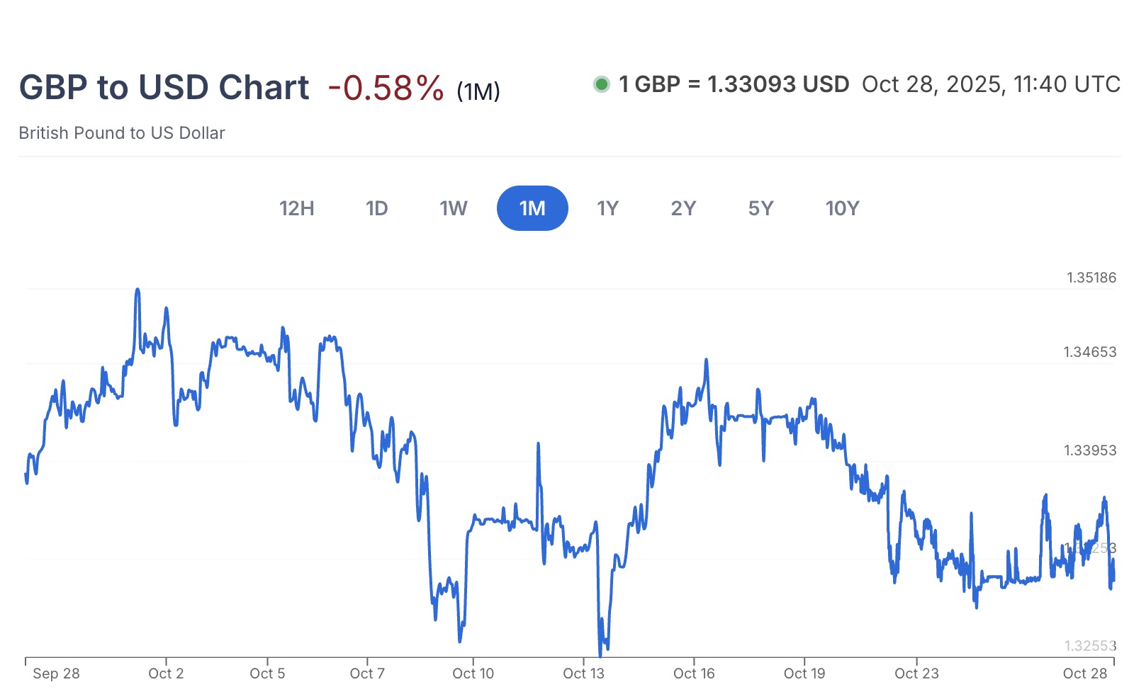 英镑汇率小幅下跌，兑人民币至9.45｜英国宣布10.8亿镑海上风电投资计划，加速绿色能源转型| 英国房产圈