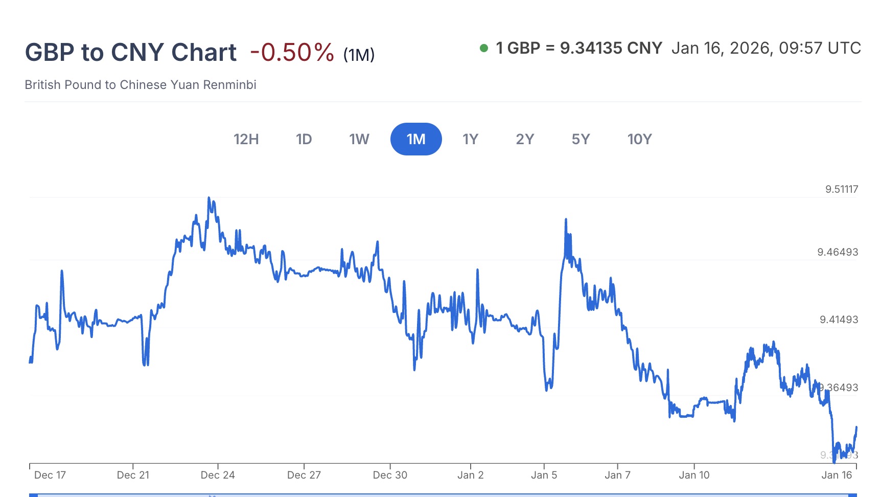 1 gbp to chinese yuan (88) 사진