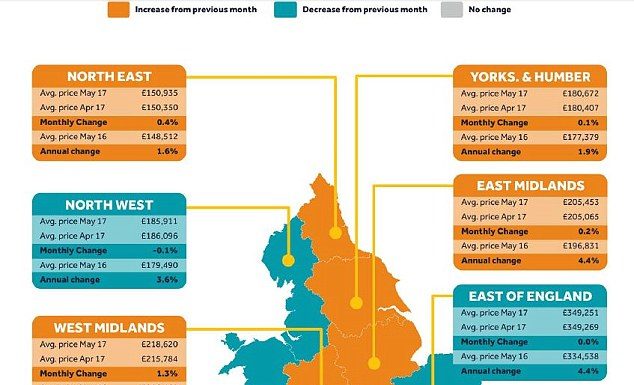 英国5月平均房价创下历史新高!英国哪里涨幅最大?