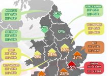 “分裂”的英国:过去十年,英国南北租金差异到底有多大?