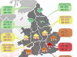 “分裂”的英国:过去十年,英国南北租金差异到底有多大?