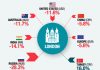 中国土豪为啥抢购英国房产?原因当然是…