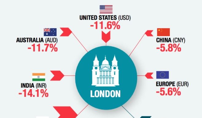中国土豪为啥抢购英国房产?原因当然是…