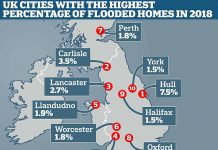 英国十大受洪水影响最大的城市:赫尔连续第二年被评为“英国洪水之都”!
