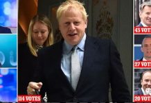 刚刚,英国首相竞选第一波内部投票出炉:Boris大票数领先!
