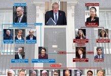 英国日增3万累计死亡破5万! | 唐宁街内斗升级,军师卡明斯年底辞职!