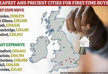 英镑上涨至8.87!首次购房者买房最便宜和最贵的英国城市揭晓!伦敦出租房严重供不应求!苏纳克下周将在华盛顿会晤拜登