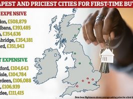英镑上涨至8.87!首次购房者买房最便宜和最贵的英国城市揭晓!伦敦出租房严重供不应求!苏纳克下周将在华盛顿会晤拜登